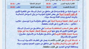 نشاط مروّح لتخفيف حرارة الطقس.. توقعات الأحوال الجوية ليوم الأحد 17 أغسطس