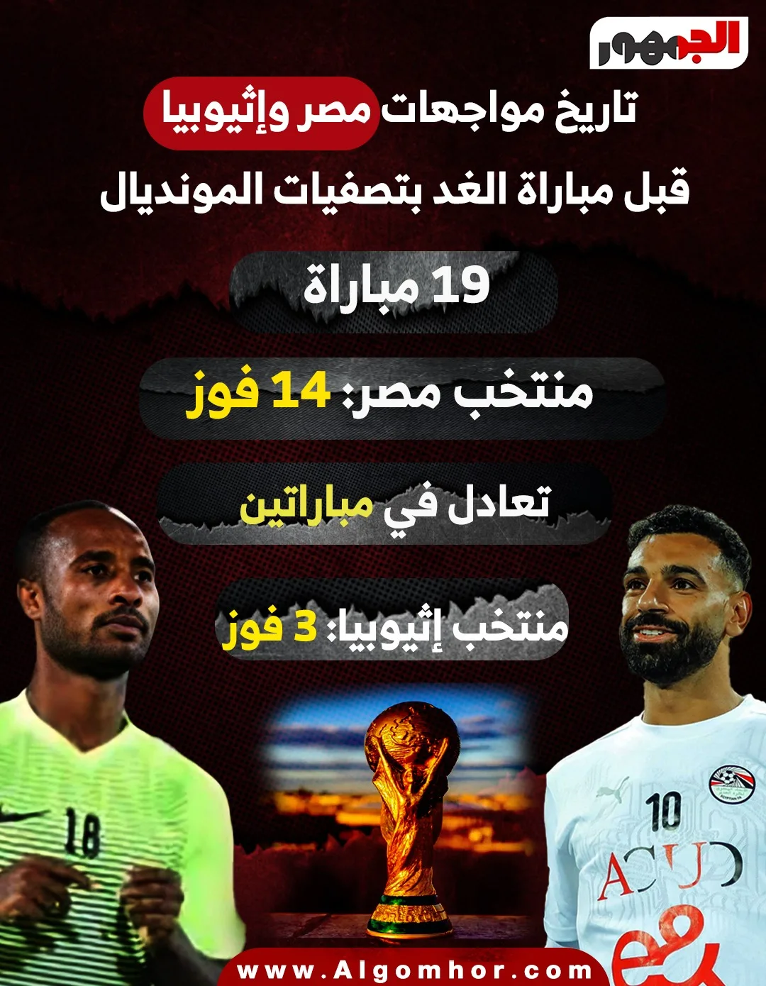 منتخب مصر ينهي الشوط الأول متفوقًا بهدفين على إثيوبيا في تصفيات المونديال منتخب مصر ينهي الشوط الأول متفوقًا بهدفين على إثيوبيا في تصفيات المونديال